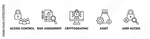 ISO 27001 banner web icon illustration concept with icon of access control, risk assessment, cryptographic, asset, and user access