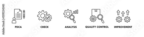 Total Quality Management banner web icon illustration concept with icon of pdca, check, analysis, quality control, and improvement