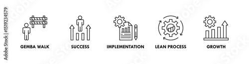 Kaizen  banner web icon illustration concept with icon of gemba walk, success, implementation, lean process, and growth