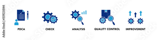 Total Quality Management banner web icon illustration concept with icon of pdca, check, analysis, quality control, and improvement