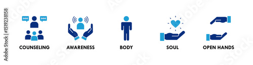 Mindfulness banner web icon illustration concept with icon of counseling, awareness, body, soul, and open hands