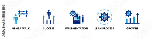 Kaizen banner web icon illustration concept with icon of gemba walk, success, implementation, lean process, and growth