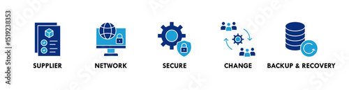 ISO 27001 banner web icon illustration concept with icon of supplier, network, secure, change, and backup and recovery