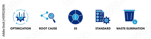Kaizen banner web icon illustration concept with icon of optimization, root cause, 5s, standard, and waste elimination