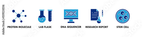 Biotechnology banner web icon illustration concept with icon of protein molecule, lab flask, dna sequencer, research report, and stem cell