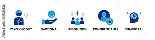 Mindfulness banner web icon illustration concept with icon of psychologist, emotional, resolution, confidentiality, and behavioral