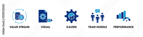 Kaizen banner web icon illustration concept with icon of value stream, visual, kaizen, team huddle, and performance