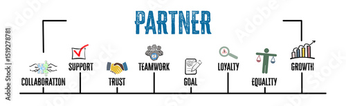 PARTNER Concept. Illustration with keywords and icons. Horizontal web banner