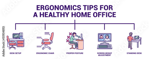 Ergonomics Tips for a Healthy Home Office 