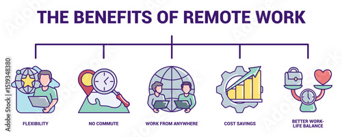 The Benefits of Remote Work 