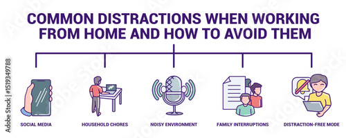 Common Distractions When Working from Home and How to Avoid Them