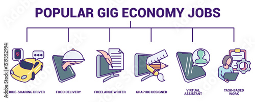 Popular Gig Economy Jobs