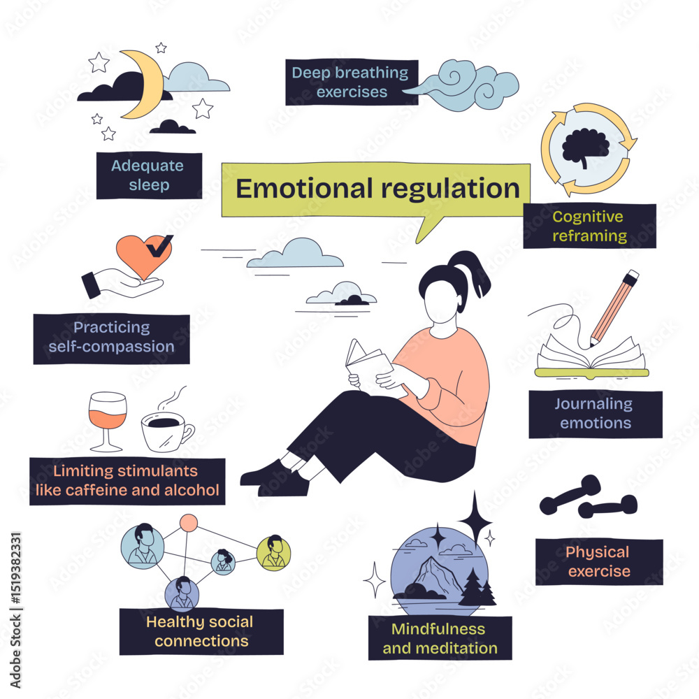 Emotional regulation is illustrated with a central figure reading, surrounded by icons for mindfulness, sleep, and exercise. Doodle style diagram