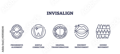 Invisalign treatment icons show teeth alignment, correction, and smile improvement with simple outline style. Outline icons set