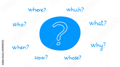 Large question mark in the center surrounded by eight question words including who, what, when, where, why, which, whose, and how.