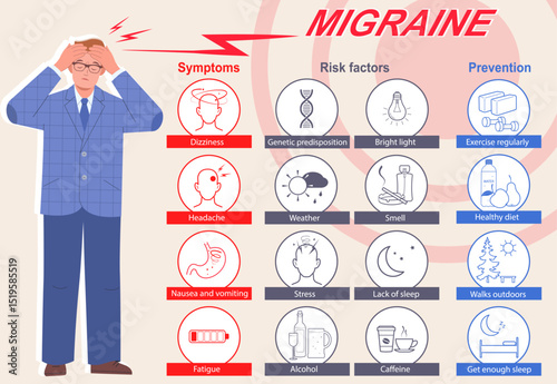 Infographic of migraine. Symptoms, risk factors and prevention. Man suffer from headache. Medical info poster. 