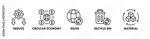 Circular Economy banner web icon vector illustration concept with icons of reduce, circular economy, reuse, recycle bin, and material