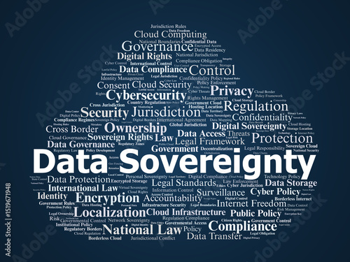 Photos Data Sovereignty Word Cloud
