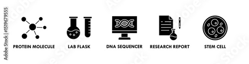 Biotechnology banner web icon illustration concept with icon of protein molecule, lab flask, dna sequencer, research report, and stem cell