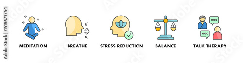 Mindfulness banner web icon illustration concept with icon of meditation, breathe, stress reduction, balance, and talk therapy
