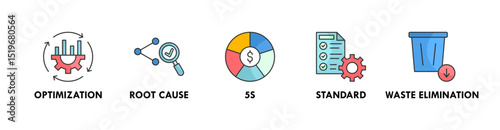 Kaizen banner web icon illustration concept with icon of optimization, root cause, 5s, standard, and waste elimination