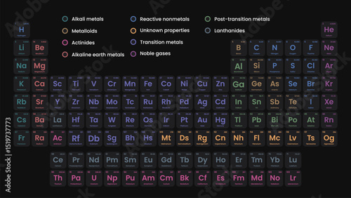 Periodic Table of the Elements. Vector. Illustration. Periodic Table of the Elements Including New Elements Nihonium, Moscovium, Tennessine and Oganesson. Science, Chemistry, Physic.
