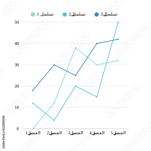  vectorMulti-line graphs