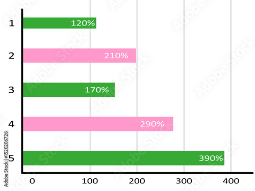 Horizontal Bar Chart – Percentage Comparison by Category