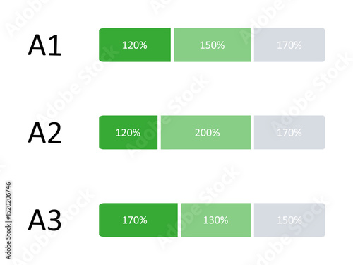 Horizontal Progress Bar Comparison by Category (A1–A3)