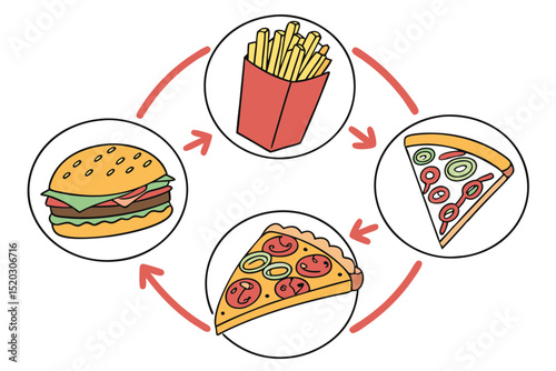 Fast Food Circular Cycle Concept Visualization and Depiction