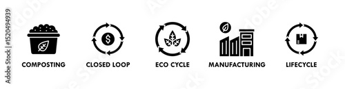 Circular Economy banner web icon vector illustration concept with icons of composting, closed loop, eco cycle, manufacturing, and lifecycle
