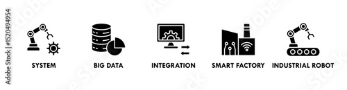 Industry 4.0 banner web icon vector illustration concept with icons of system, big data, integration, smart factory, and industrial robot