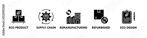 Circular Economy banner web icon vector illustration concept with icons of eco product, supply chain, remanufacturing, refurbished, and eco design