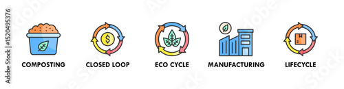 Circular Economy banner web icon vector illustration concept with icons of composting, closed loop, eco cycle, manufacturing, and lifecycle