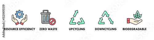 Circular Economy banner web icon vector illustration concept with icons of resource efficiency, zero waste, upcycling, downcycling, and biodegradable