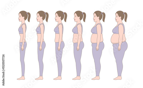 Side view profile. Standing woman's body losing weight. Comparison of weight changes. Full-length female body with different obesity.