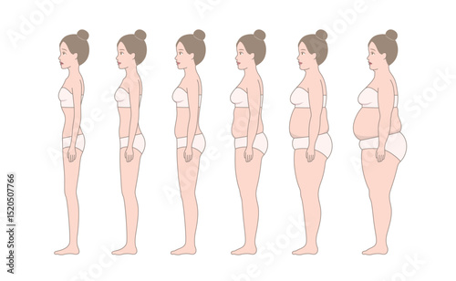 Side view profile. Standing woman's body losing weight. Comparison of weight changes. Full-length female body with different obesity.