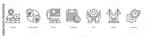 Customer Support Readiness banner web icon set vector illustration concept with icon of helpdesk, understanding, training, availability, crm, problem, response