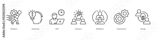 Transformation and Empowerment banner web icon set vector illustration concept with icon of resilience, awakening, shift, empower, meditation, improvement, change