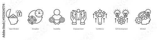 Empowered Growth Mindset anner web icon set vector illustration concept with icon of open minded, discipline, feasibility, empowerment, confidence, self development, mindset