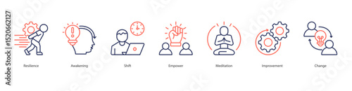 Transformation and Empowerment banner web icon set vector illustration concept with icon of resilience, awakening, shift, empower, meditation, improvement, change