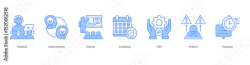 Customer Support Readiness banner web icon set vector illustration concept with icon of helpdesk, understanding, training, availability, crm, problem, response