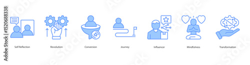 Transformation banner web icon set vector illustration concept with icon of self reflection, revolution, conversion, journey, influencer, mindfulness, transformation