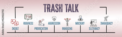 TRASH TALK Concept. Illustration with keywords and icons. Horizontal web banner