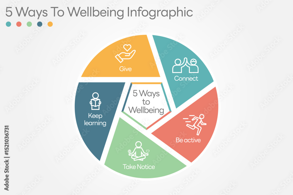 5 Ways to Wellbeing-00