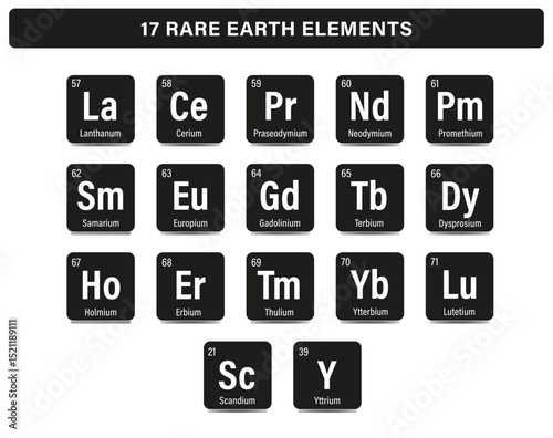 Tableau Illustration des 17 éléments des Terres Rares – Représentation chimique Vecteur en Couleur Noir et Blanc