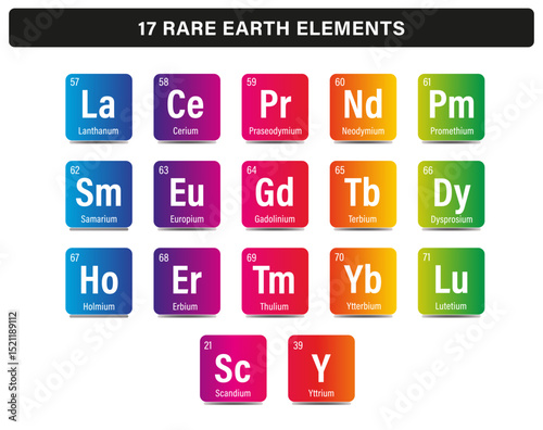 Tableau Illustration des 17 éléments des Terres Rares – Représentation chimique Vecteur en Couleur Spectre Arc-En-Ciel