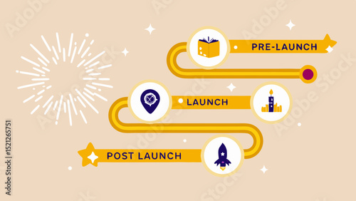 Illustration of a launch timeline with pre launch launch and post launch phases displayed clearly