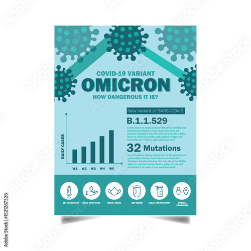 Omicron virus poster template