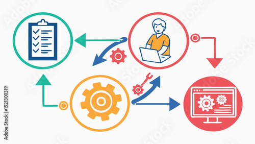 Workflow diagram showing a person working on a laptop, gears, and a checklist in a circle shape
